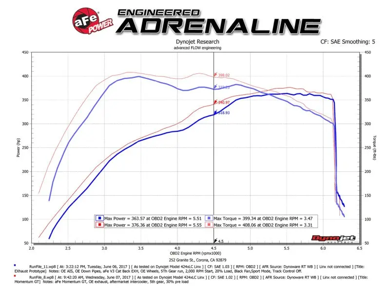 Afe Power Momentum Gt Pro Dry S Intake System 2017 Ford F-150 Raptor V6-3.5L (Tt) Ecoboost 2