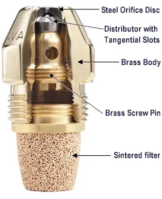 Fuel Nozzles By Delavan 1