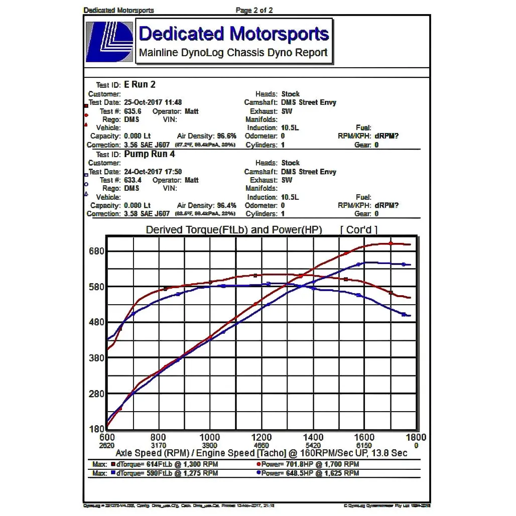 Dms: "Street Envy" Spec Pd Lsa Camshaft 2