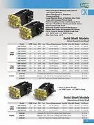 Ckc 38/20-Gr Pump By Udor Pumps (6515) 1