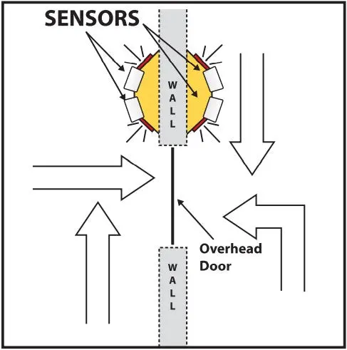 Overhead Door 2-Way Traffic Warning System 2