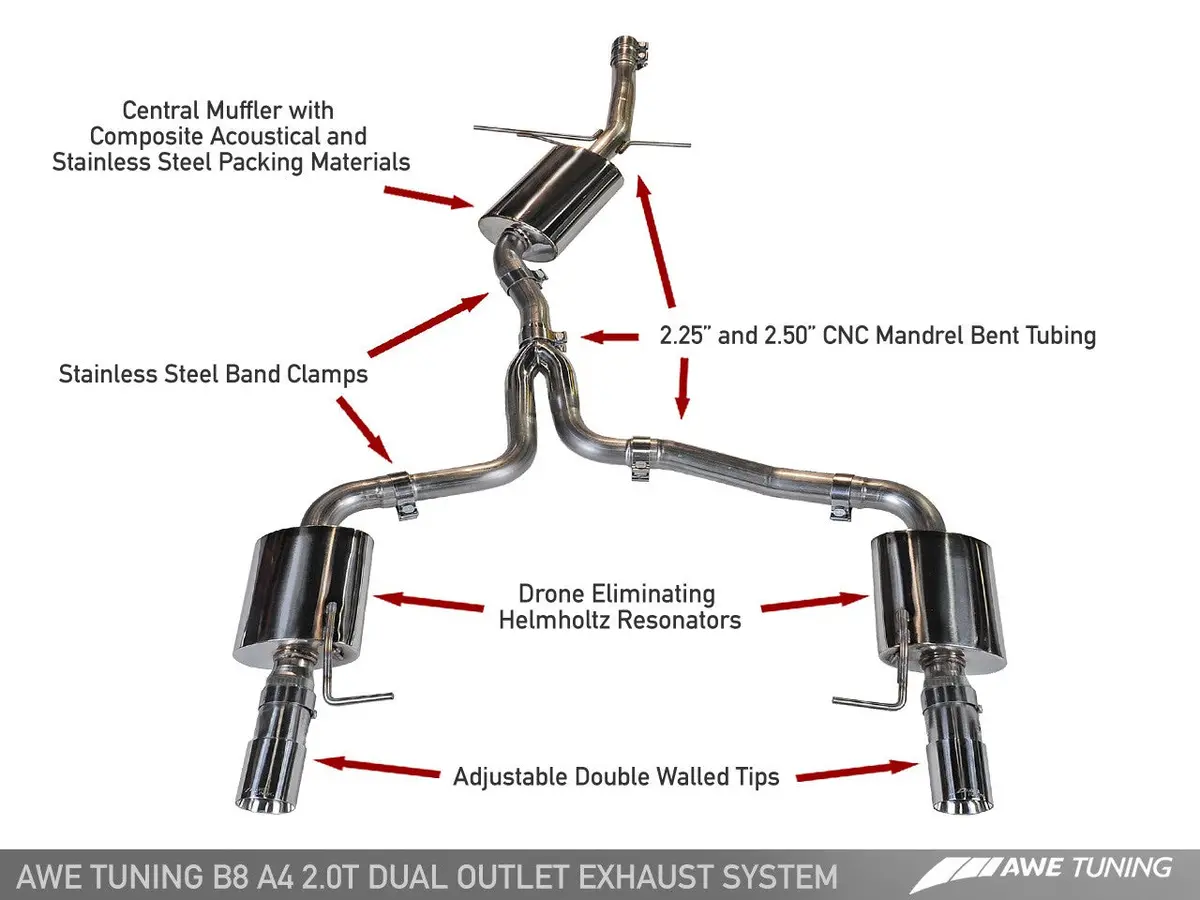 Awe: 2009-12 Audi A4 2.0T B8 - Touring Edition Dual Outlet Exhaust (Polished Silver Tips) 1