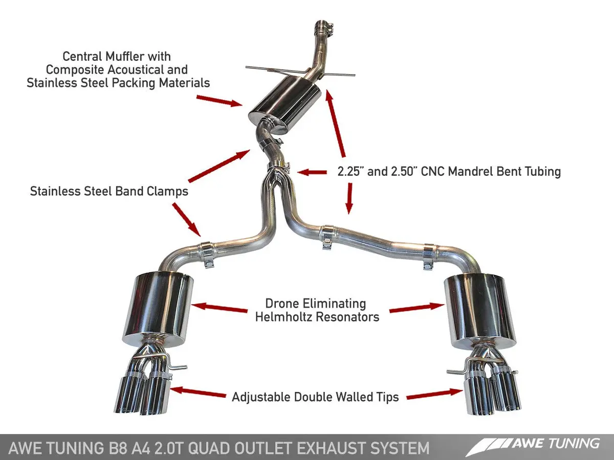 Awe: 2009-12 Audi A4 2.0T B8 - Touring Edition Quad Outlet Exhaust (Polished Silver Tips) 1
