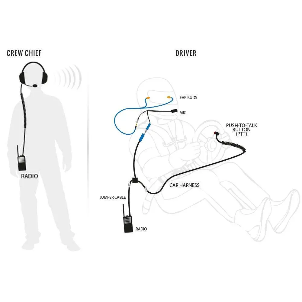 Complete Team - Imsa 4C Racing System With Rugged R1 Handheld Radios 2