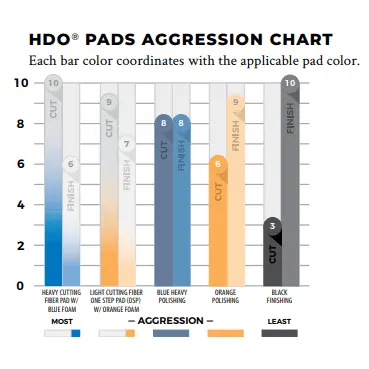 Lake Country Hdo Black Finishing Pad 2