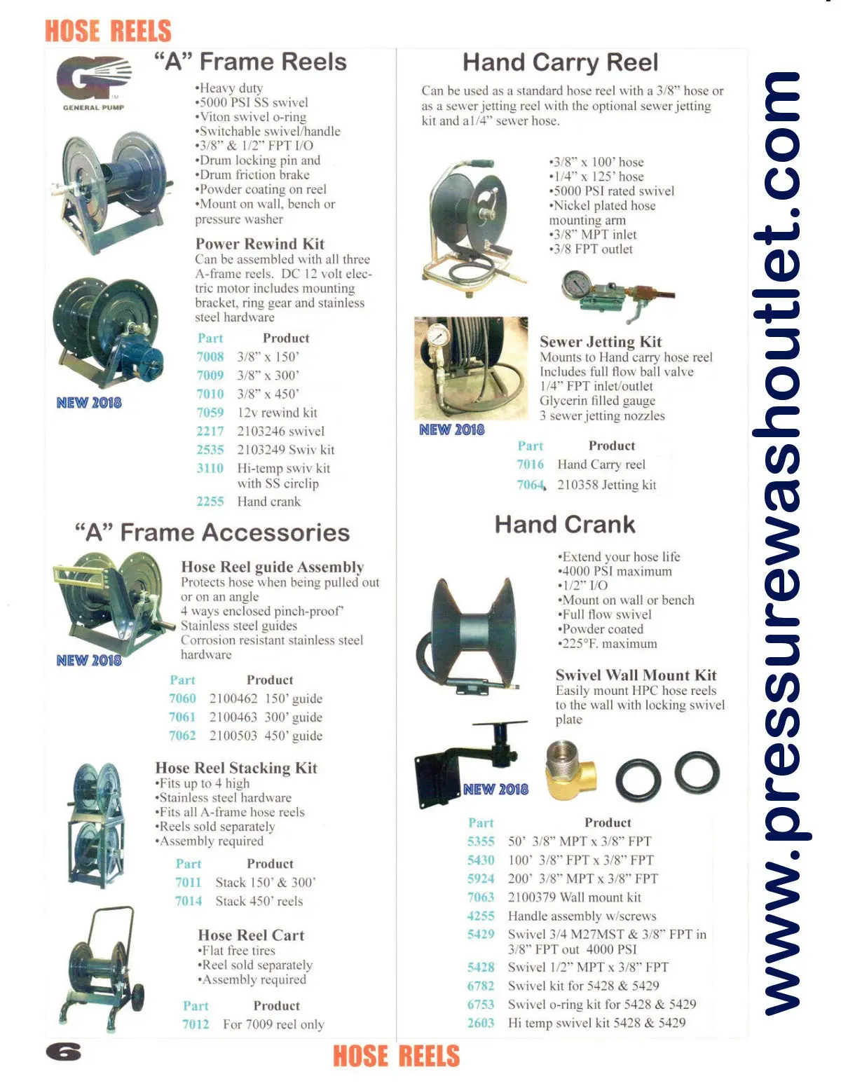Sewer Jetting Kit (7064.01) 1