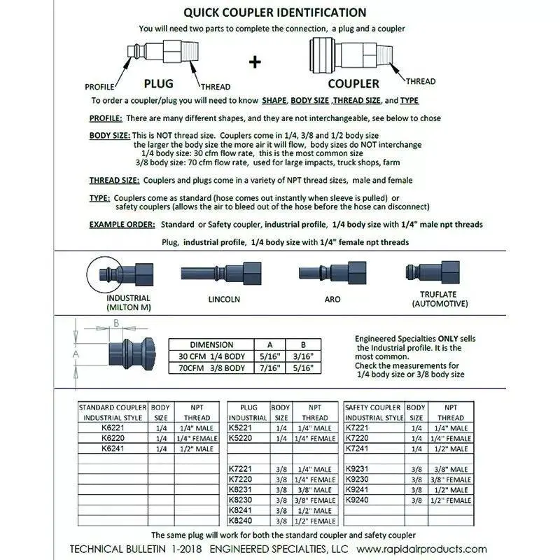 Rapidair Coupler 1/4" Male 30 Cfm Body 2