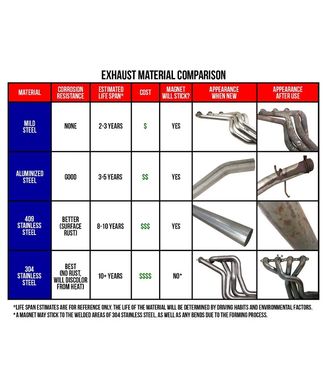Kooks Headers & Exhaust: 1979-1993 Ford Mustang With A 351(9.5 Deck) Small Block Ford Headers 2