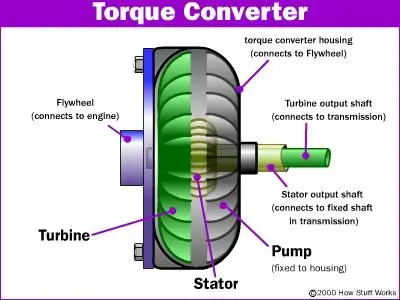 8L90 Torque Converters  [Camaro Ss, Cts V, C7 Corvette Gs Z06 Zr1, Lt1 Lt4 Lt5] 1