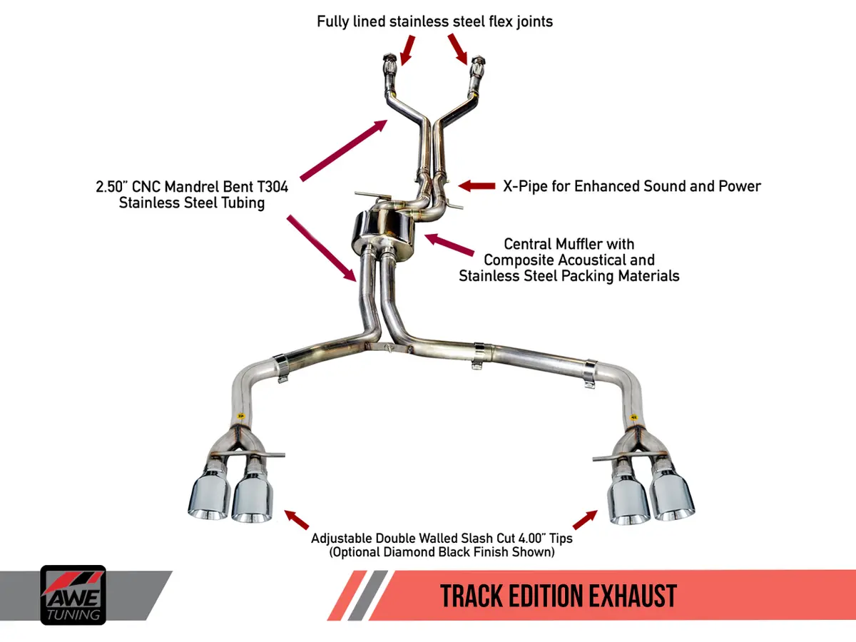 Awe: 2012-18 Audi S7 4.0T - Track Edition Exhaust (Chrome Silver Tips) 1