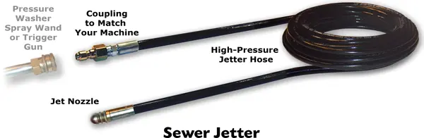 Sewer Hoses By Suttner 2